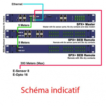 AKCP-SPX-Plus-SensorprobeX-plus-unites-BEB-600