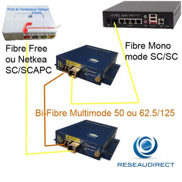 Netkea NTK-CGS2-S3-SX kit de déport Freebox sur 500 m sur bi-fibre optique Multimode 50/125 ou 62.5/125