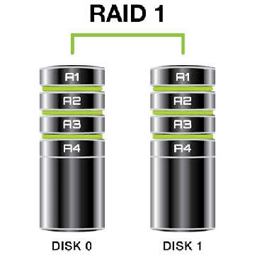 Telmat Extension de système de disque SSD mirroir monté en RAID 1