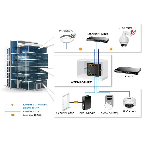 WGS-804HPT - Switch industriel IP30 manageable niveau 2, 8 ports Gigabit  Ethernet dont 4 ports PoE+