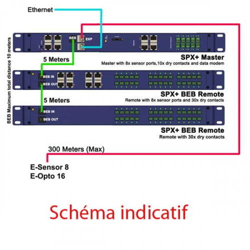 AKCP-SPX-Plus-SensorprobeX-plus-unites-BEB-600