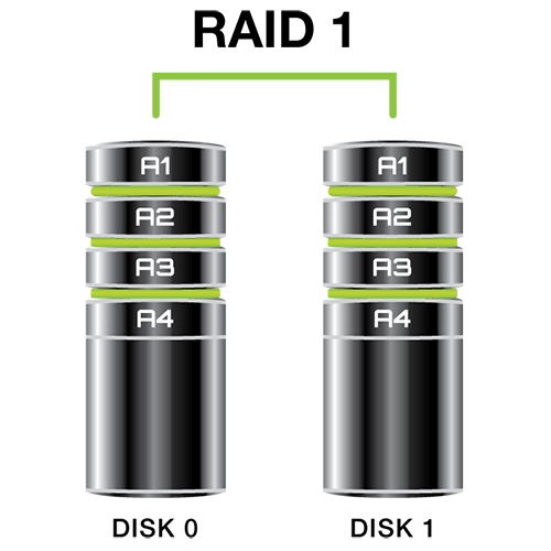Telmat Extension de système de disque SSD mirroir monté en RAID 1