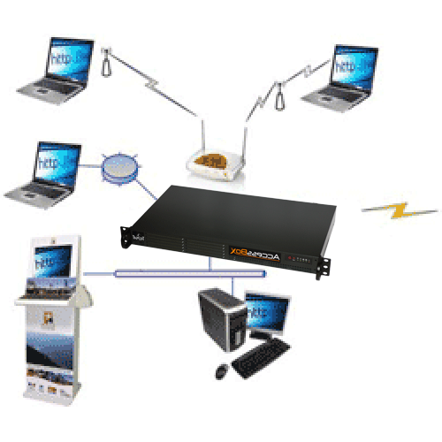Pré-configuration atelier pour gamme AccessBox