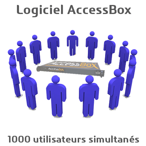 Logiciel AccessBox 1000 accès simultanés