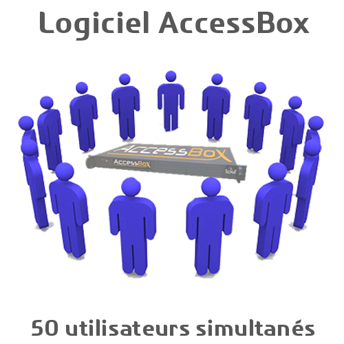 Logiciel AccessBox 50 accès simultanés