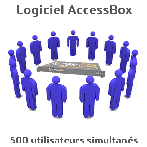 Logiciel AccessBox 500 accès simultanés