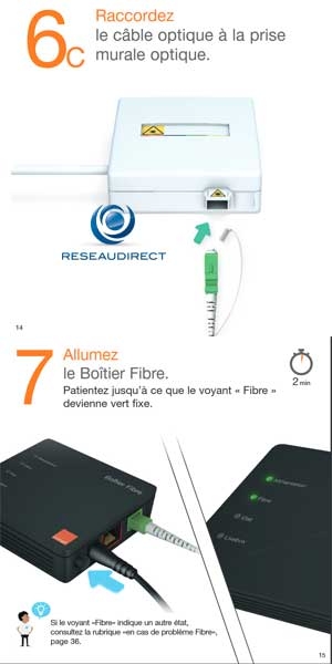 Boitier Fibre Orange Guide Installation